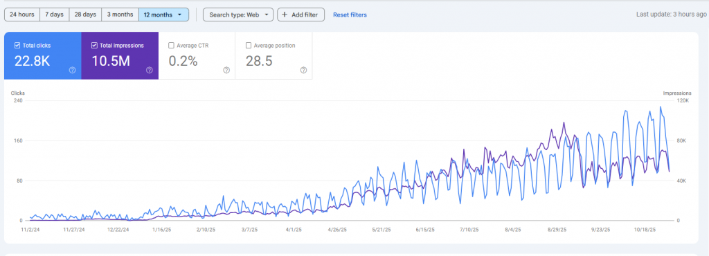 Diakachimba - Case Study - Wow Remote