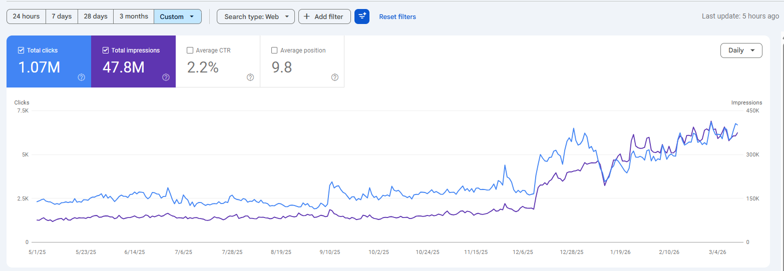 Ecommerce Firearms Market