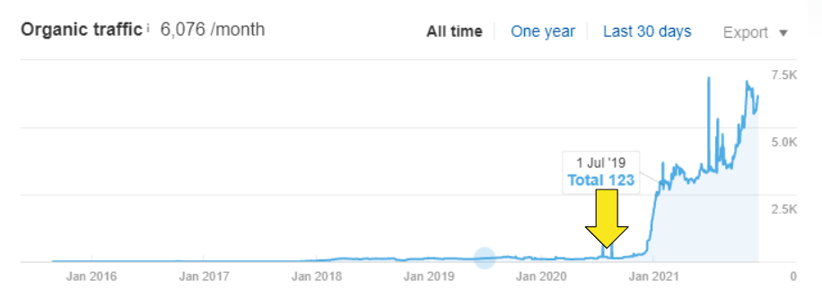 Virginia Auto Repair