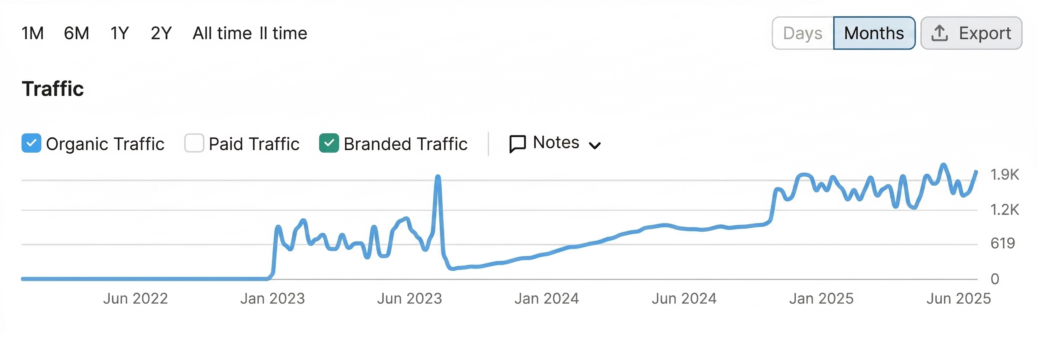 Ontario Appliance Repair