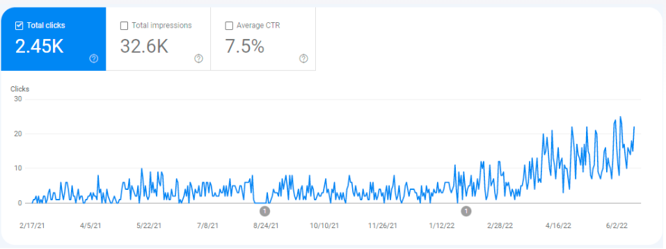 Contracting Company Google Discover SEO Case Study