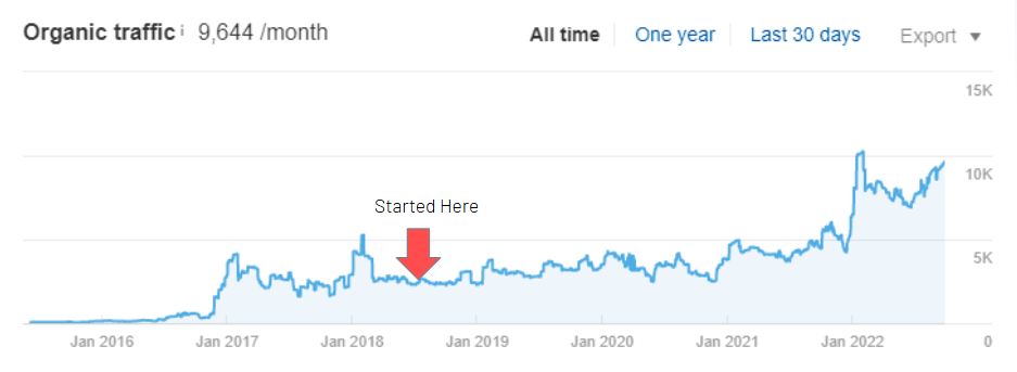 Higher Education Institution