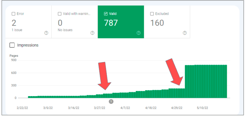 Pest Removal Indexation Fixes by Diakachimba