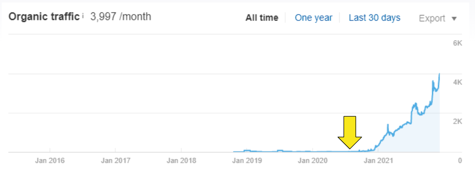 San Francisco Plumbing