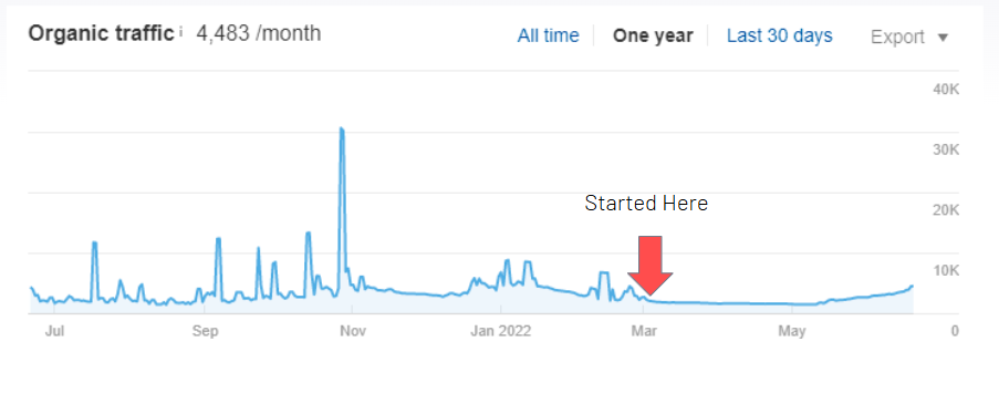 SEO Case Study Dumpster Rental Company