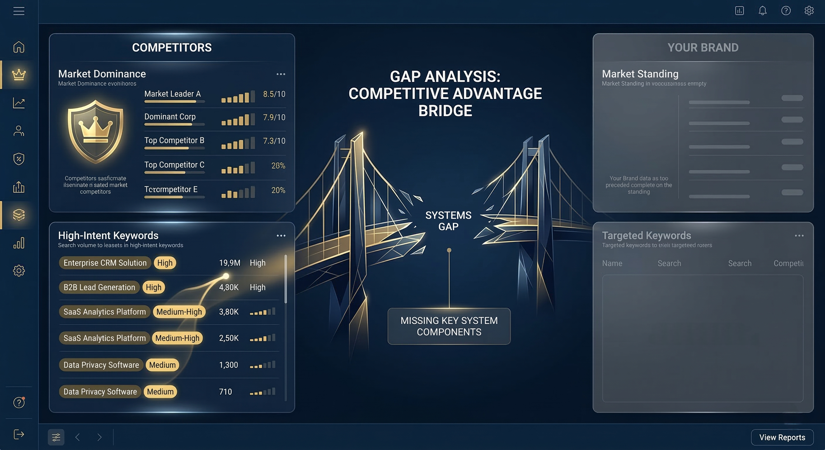 SEO services for B2B Business comparative competitor analysis