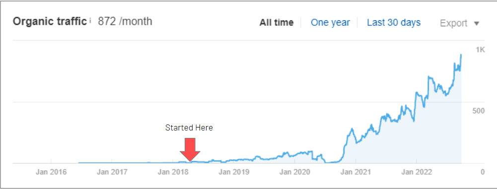 Language Learning Blog (AI Content)