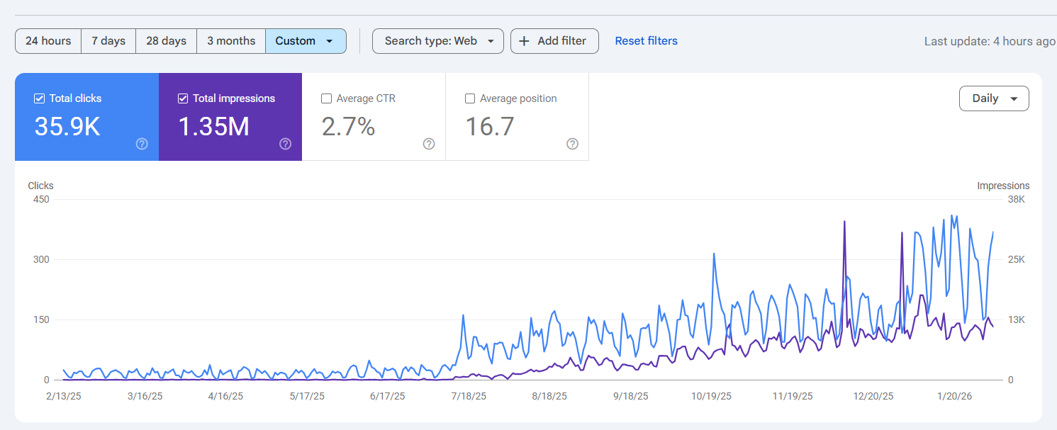 Global Staffing Agency