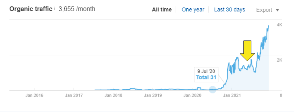 Regional Waste Removal