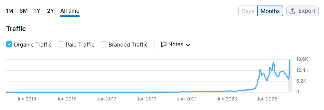 B2B Virtual Assistant Agency